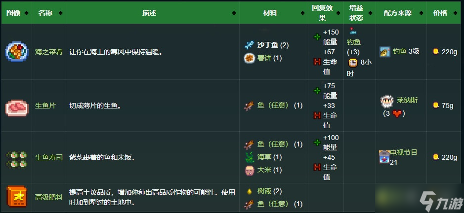 星露谷物语沙丁鱼怎么获得