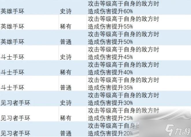 《异度之刃3》攻击等级特效饰品获得方法