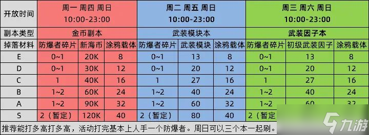猫之城定向作战活动攻略