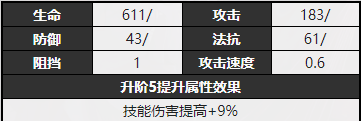无期迷途露薇娅蕾怎么样