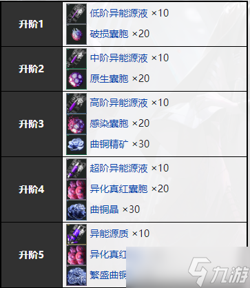 无期迷途露薇娅蕾怎么样