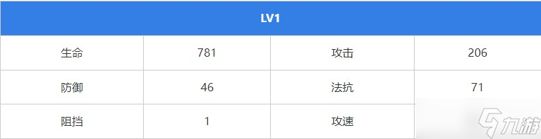 《无期迷途》伊琳娜角色攻略