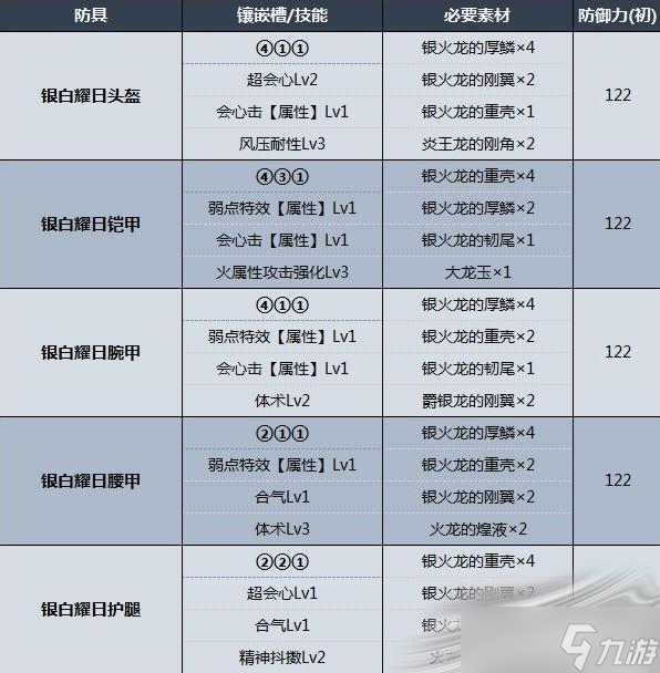 《怪物猎人崛起：曙光》银火龙防具属性数据一览
