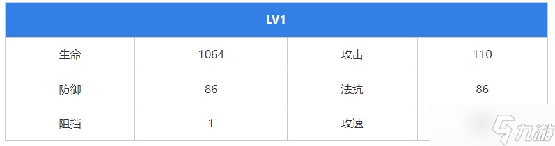 《无期迷途》白逸角色属性介绍及技能解析