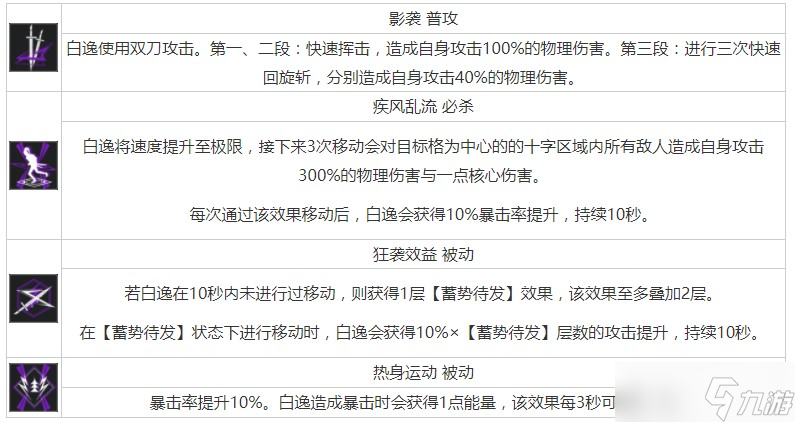 《无期迷途》白逸角色属性介绍及技能解析