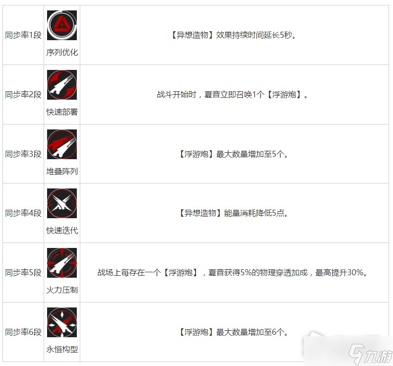 《无期迷途》夏音角色攻略