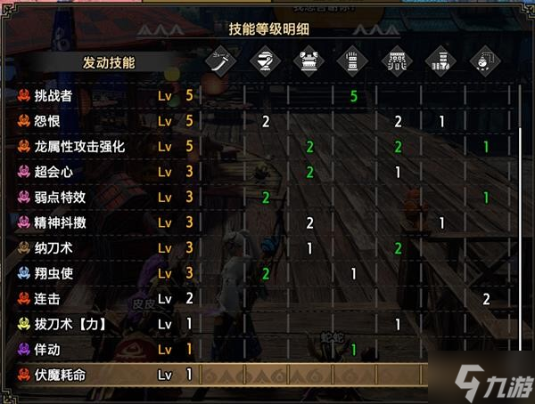 《怪物猎人崛起》曙光2.0太刀龙属性配装分享