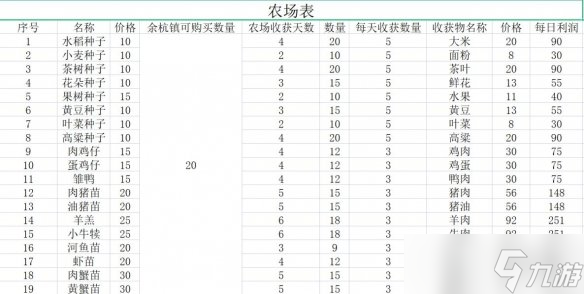 《仙剑客栈2》农场收益如何？农场收益数据一览