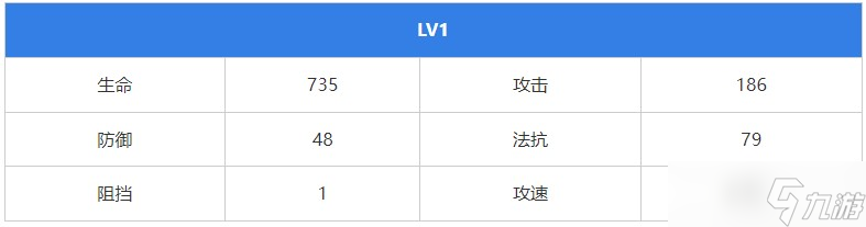 《无期迷途》占卜师角色攻略