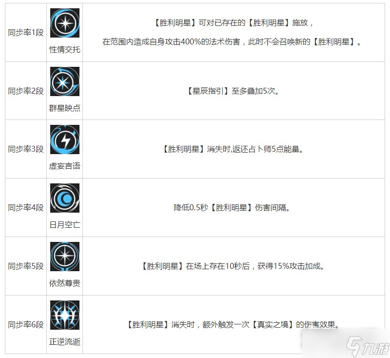 《无期迷途》占卜师角色攻略