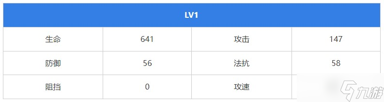 《无期迷途》哈梅尔角色攻略