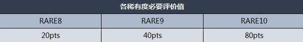 《怪物猎人崛起：曙光》防具怪异炼化方法