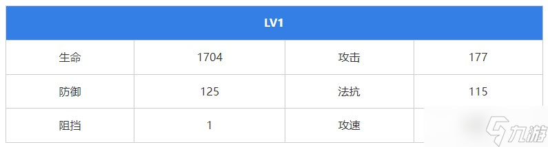 《无期迷途》NOX角色攻略