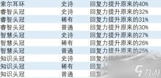 《异度之刃3》回复力提升饰品获得方法