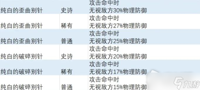 《异度之刃3》无视物理防御饰品获得方法