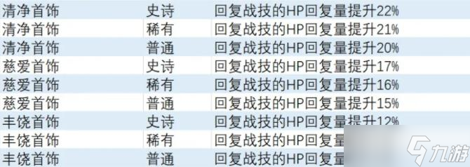 《异度之刃3》HP回复量提升饰品获得方法