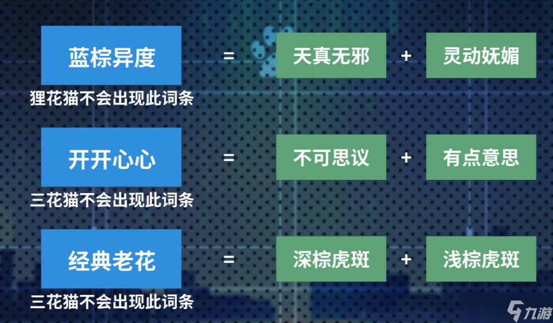 《猫之城》血月之殇合成公式