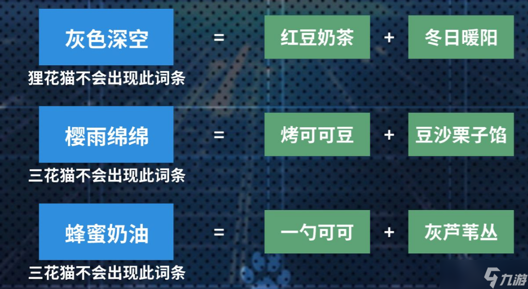 《猫之城》血月之殇合成公式