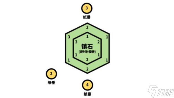 原神清籁逐雷记任务攻略汇总