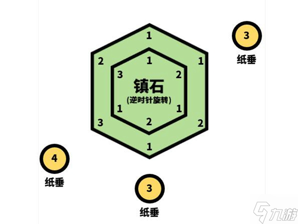 原神清籁逐雷记任务攻略汇总