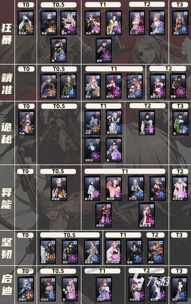 无期迷途节奏榜游戏强力人物有哪些？