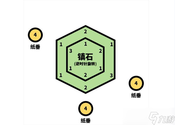原神清籁逐雷记其四任务完成攻略