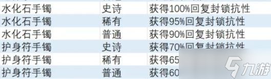《异度之刃3》回复封锁抗性饰品获得方法