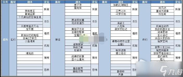 《开张我的剧本馆》全剧本汇总