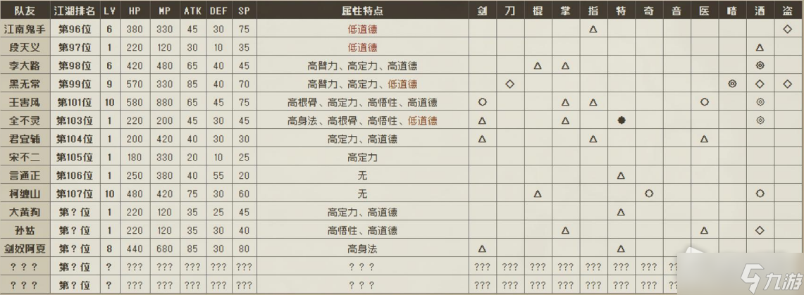 《大江湖之苍龙与白鸟》可入队的队友大全以及属性介绍