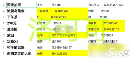 星之彼端洛可可事件怎么选？