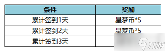 《王者荣耀》累计签到送星梦币活动2022