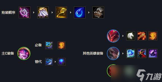 云顶之弈s7屠龙骑莉莉娅怎么玩 屠龙骑莉莉娅阵容玩法解析
