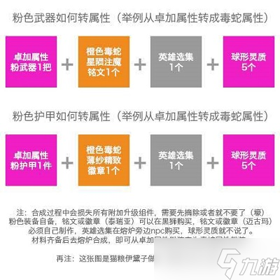 激战2毒蛇套怎么做？激战2毒蛇套做法分享