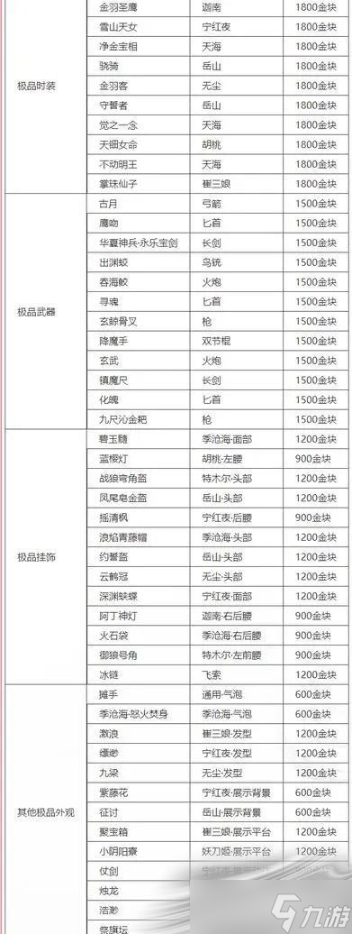 《永劫无间》2022周年庆返厂皮肤价格大全