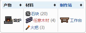 《泰拉瑞亚》怎么制作熔炉