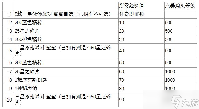 云顶之弈s7.5什么时候更新