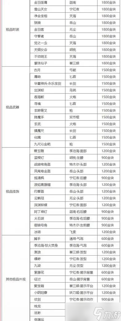 《永劫无间》2022周年庆返厂皮肤价格大全