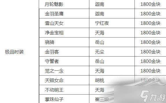 《永劫无间》周年庆返场时装一览