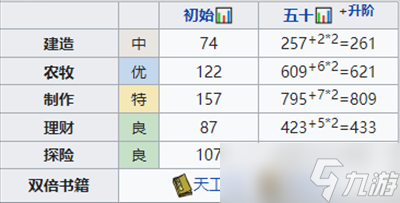 《江南百景图》飞花培养攻略一览