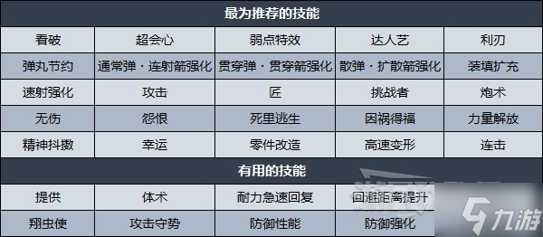《怪物猎人崛起》怪异炼化防具及技能推荐 什么防具值得炼化