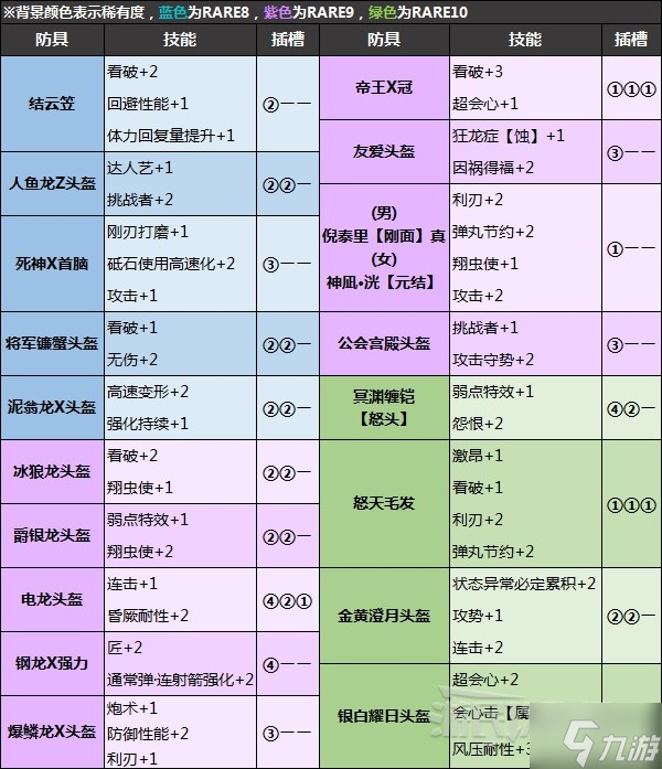 《怪物猎人崛起》怪异炼化防具及技能推荐 什么防具值得炼化