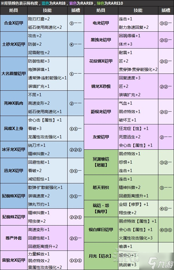 《怪物猎人崛起》怪异炼化防具及技能推荐 什么防具值得炼化