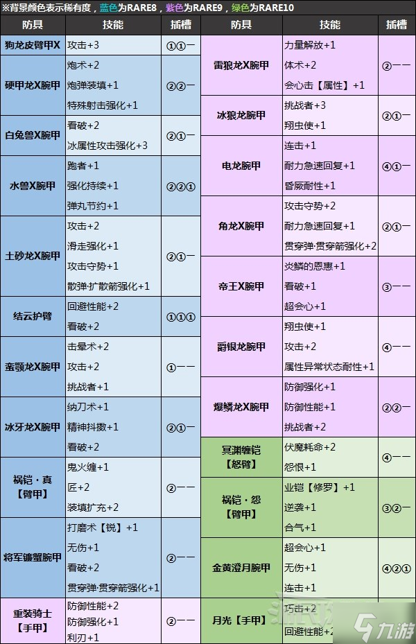 《怪物猎人崛起》怪异炼化防具及技能推荐 什么防具值得炼化