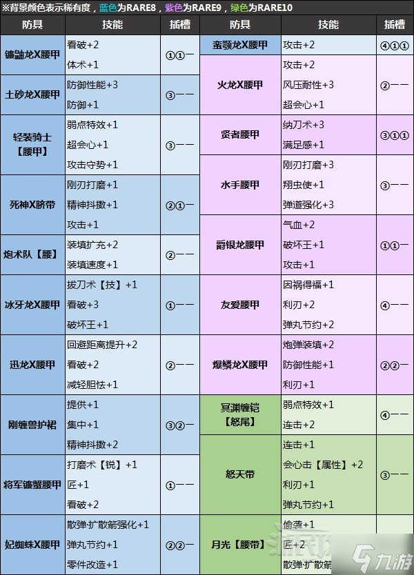 《怪物猎人崛起》怪异炼化防具及技能推荐 什么防具值得炼化