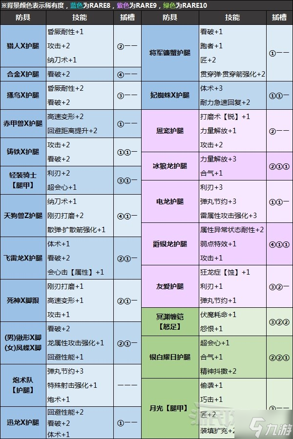 《怪物猎人崛起》怪异炼化防具及技能推荐 什么防具值得炼化