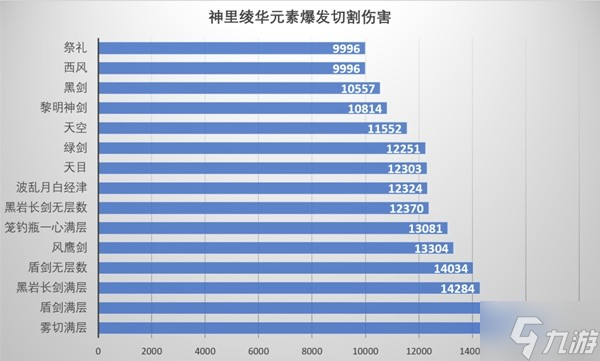 《原神》神里绫华武器选择推荐 神里绫华武器四星推荐