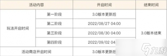 《原神》雕琢童心活动怎么样 雕琢童心活动公告