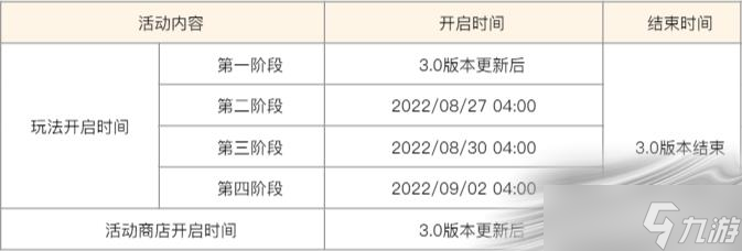 《原神》3.0雕琢童心活动介绍