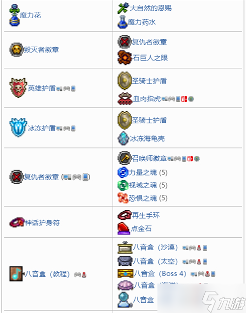 泰拉瑞亚工匠作坊能合成什么