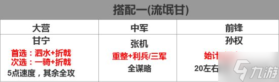 《率土之滨》侵掠如火战法攻略
